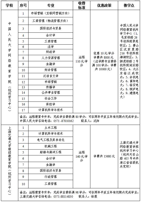 拱总工开展杭州市资助优秀外来务工人员上大学运动 (2).jpg